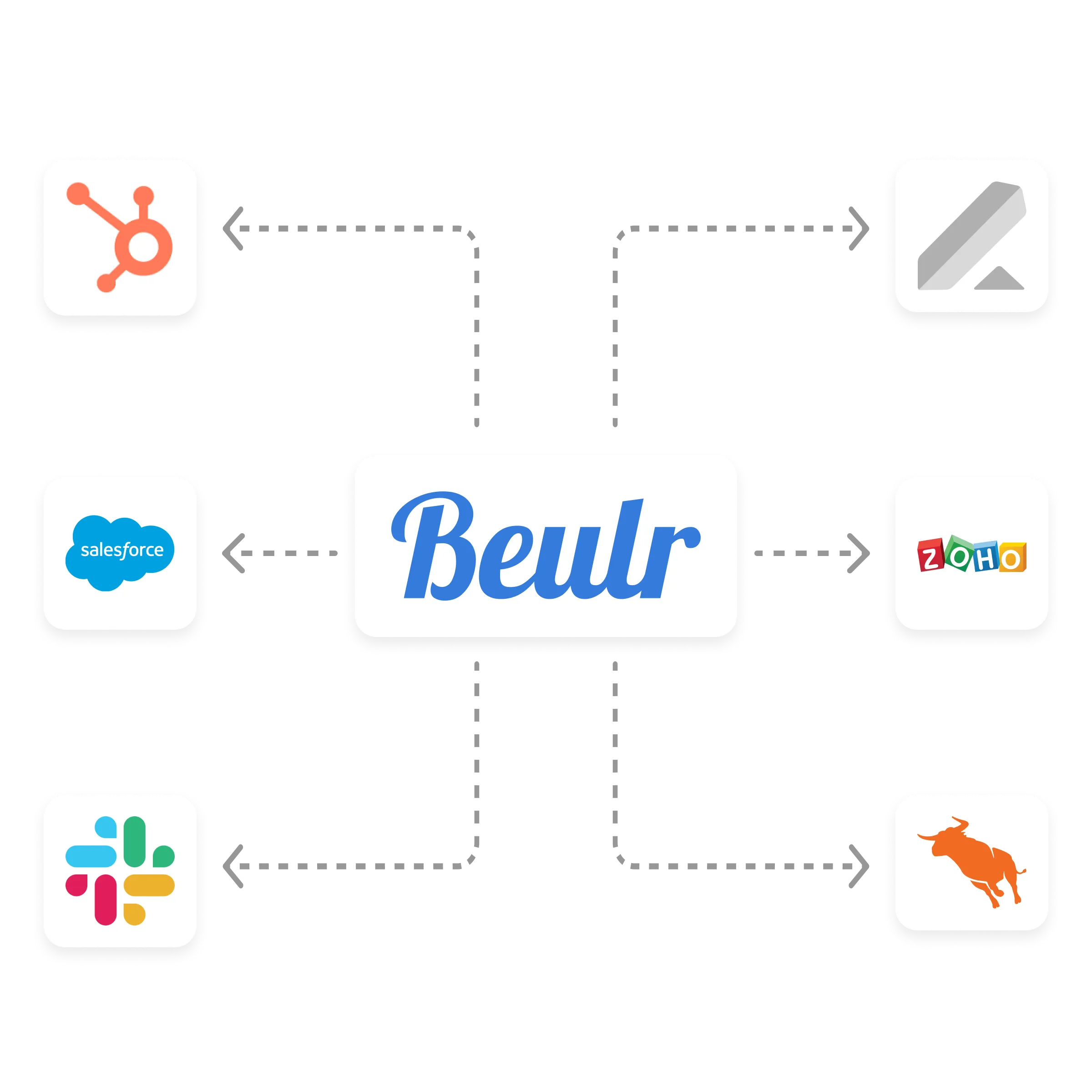 Beulr- Free Zoom Meeting Transcriber and Note Taker